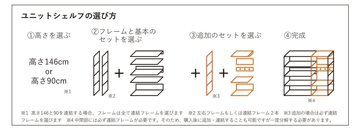 シェルフ